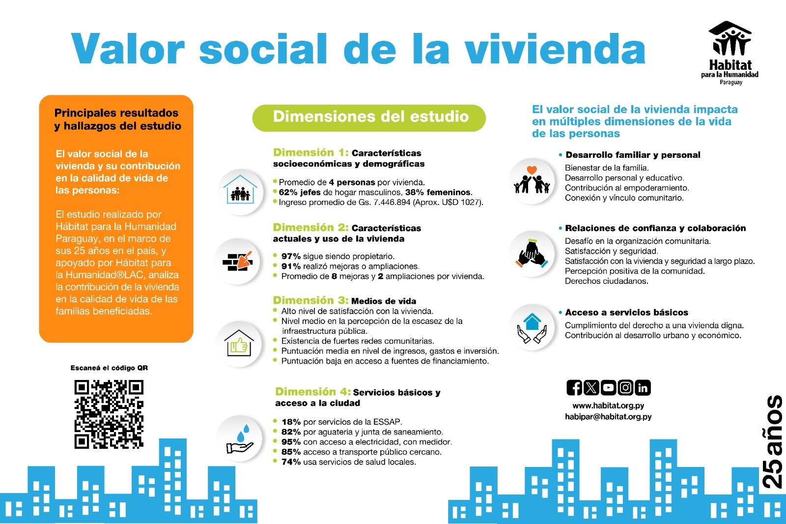 Webinar: “El Valor social de la vivienda” y presentación 10a campaña de saneamiento